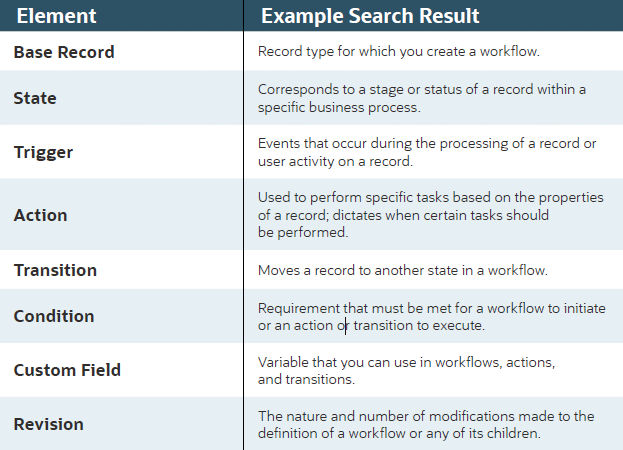 Search Elements in NetSuite