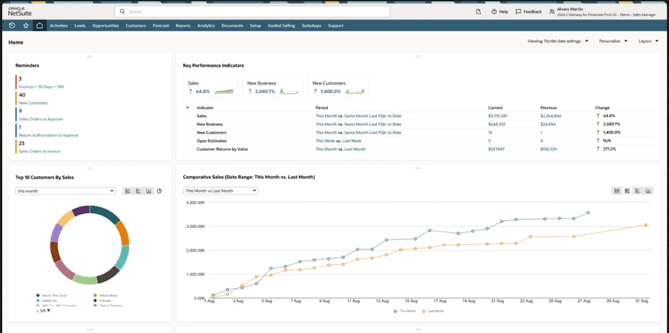 NetSuite Dashboard with Redwood