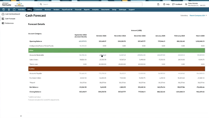 NetSuite Cash Forecast